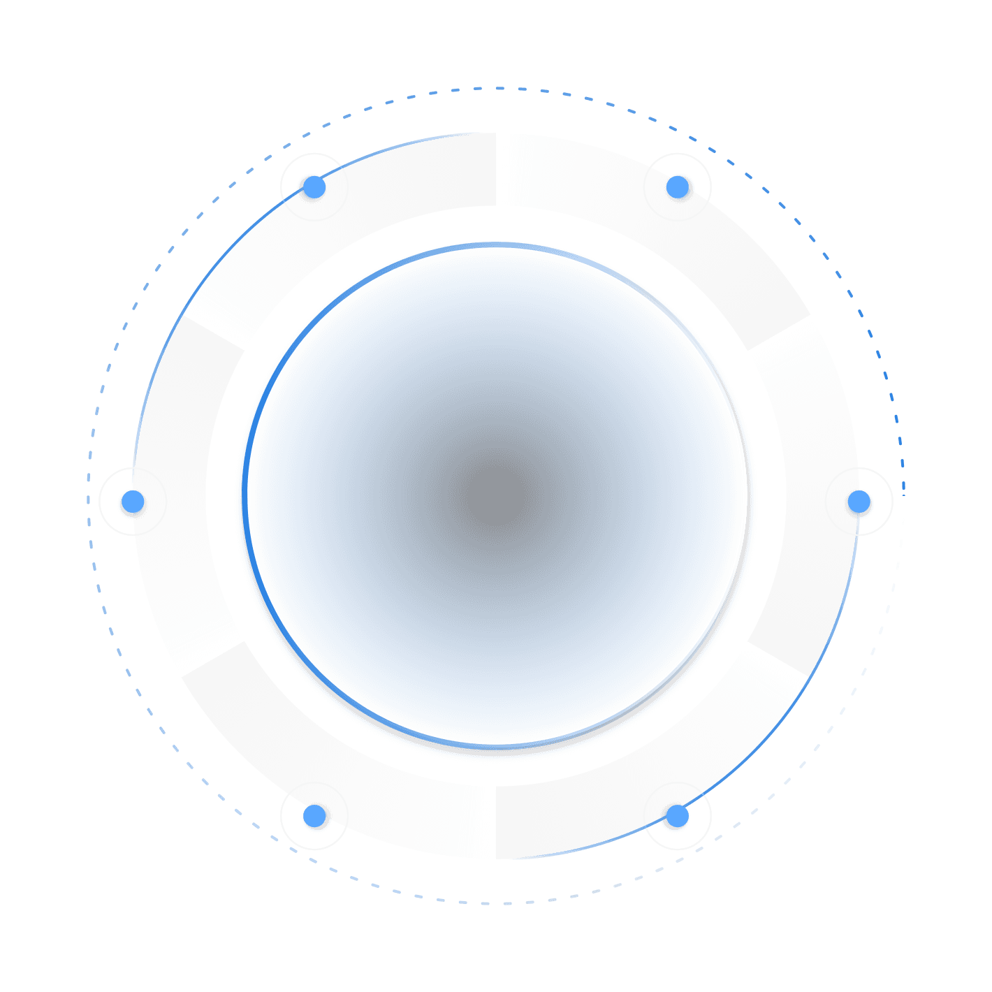 六大关键技术关系图